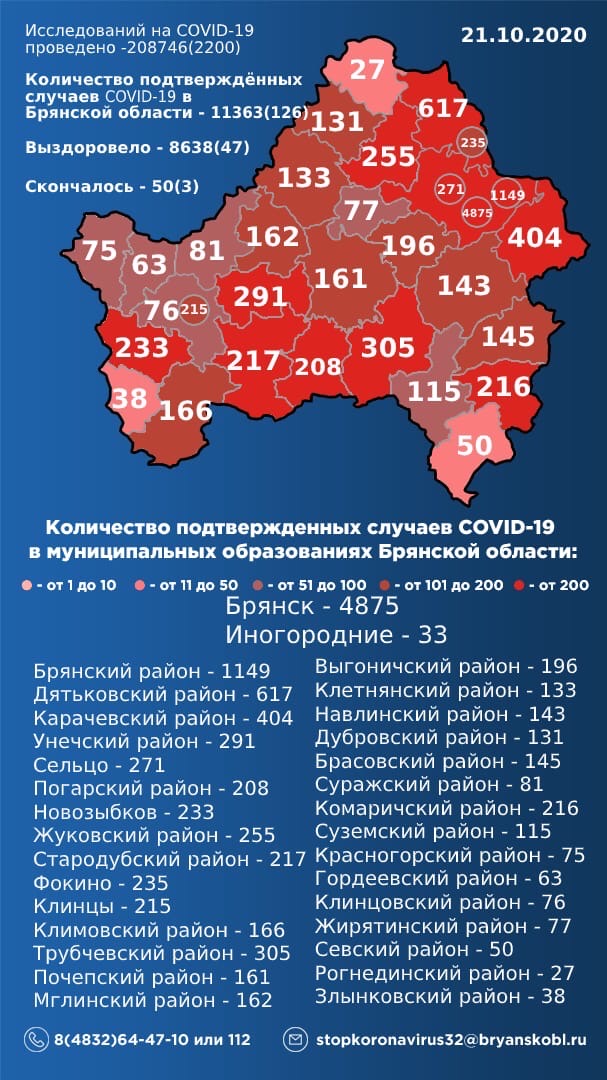 21 октября: в Брянской области обновлены данные по коронавирусу