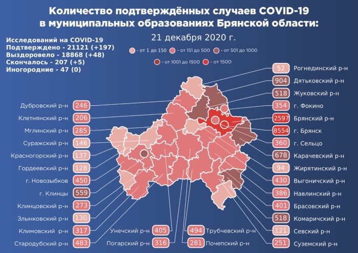 21 декабря: в Брянской области обновлены данные по коронавирусу