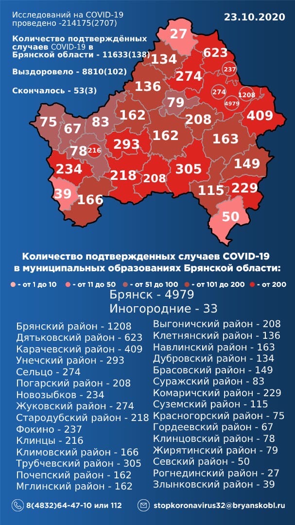 23 октября: в Брянской области обновлены данные по коронавирусу