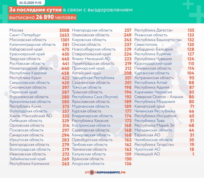 24 декабря: в Брянской области обновлены данные по коронавирусу