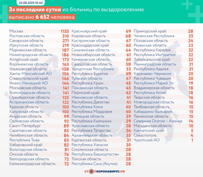 25 августа: в Брянской области обновлены данные по коронавирусу