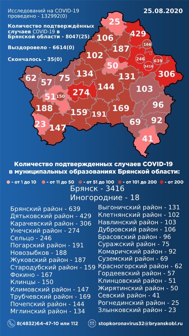 25 августа: в Брянской области обновлены данные по коронавирусу