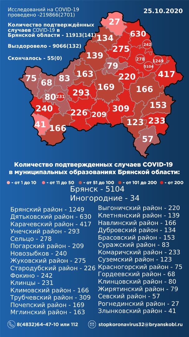 25 октября: в Брянской области обновлены данные по коронавирусу