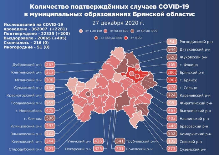 27 декабря: в Брянской области обновлены данные по коронавирусу