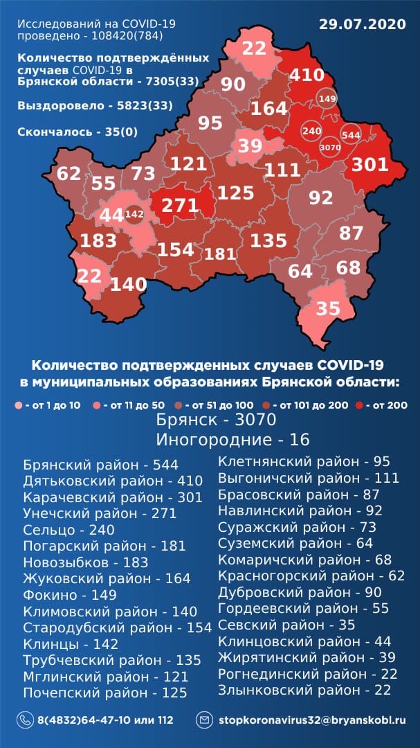 29 июля: в Брянской области обновлены данные по коронавирусу