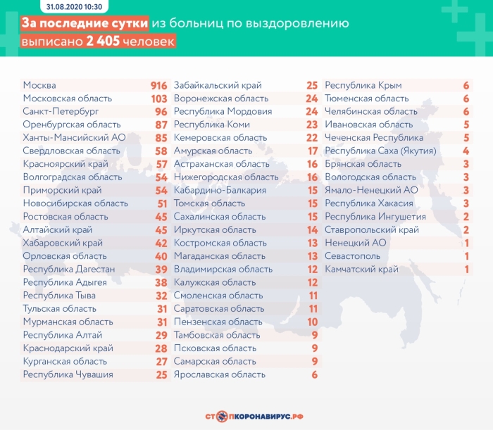 31 августа: в Брянской области обновлены данные по коронавирусу