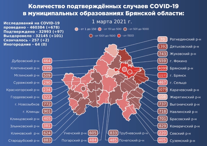 1 марта: в Брянской области обновлены данные по коронавирусу