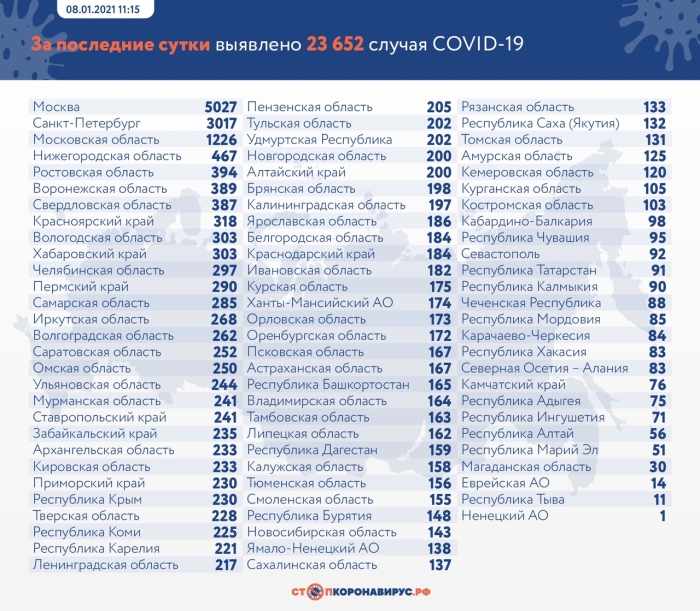 8 января: в Брянской области обновлены данные по коронавирусу