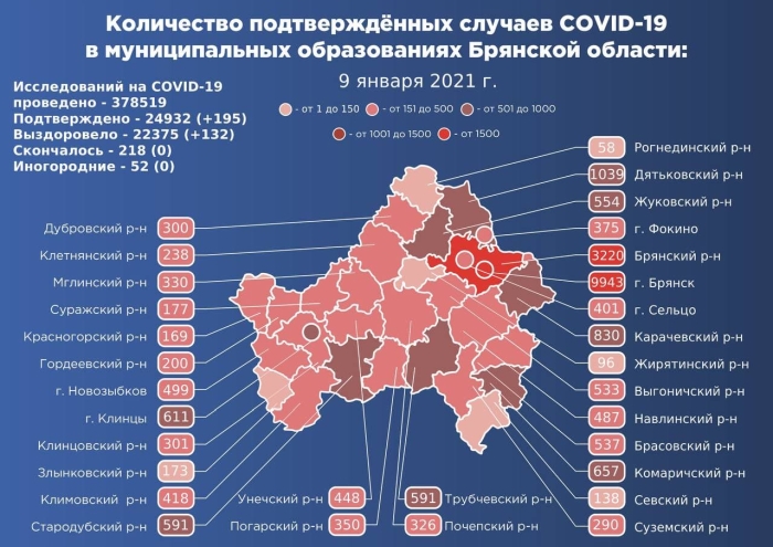9 января: в Брянской области обновлены данные по коронавирусу