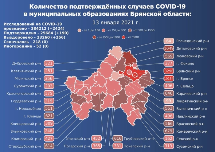 13 января: в Брянской области обновлены данные по коронавирусу
