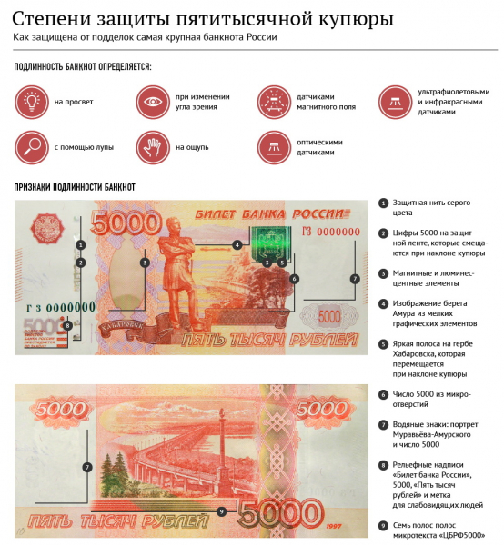 В ноябре 2021 года в Клинцах выявлено три факта сбыта фальшивых купюр номиналом 5000 рублей