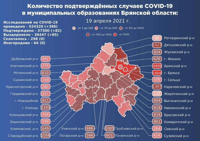 19 апреля: в Брянской области обновлены данные по коронавирусу