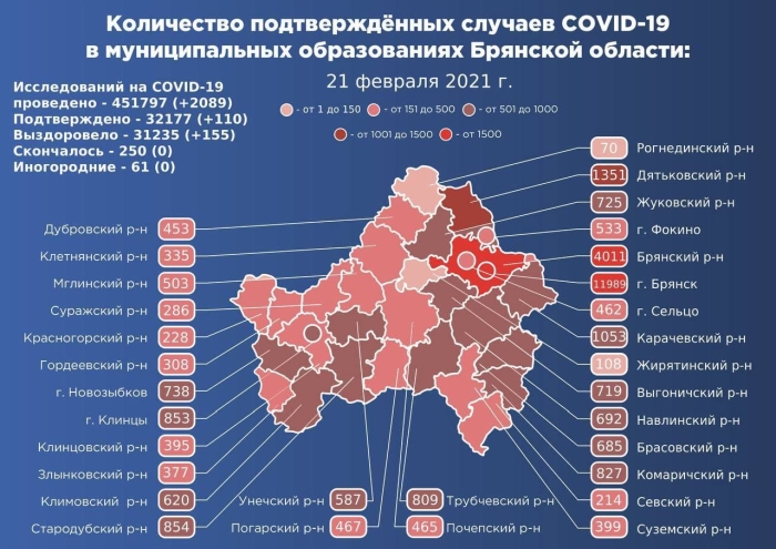21 февраля: в Брянской области обновлены данные по коронавирусу