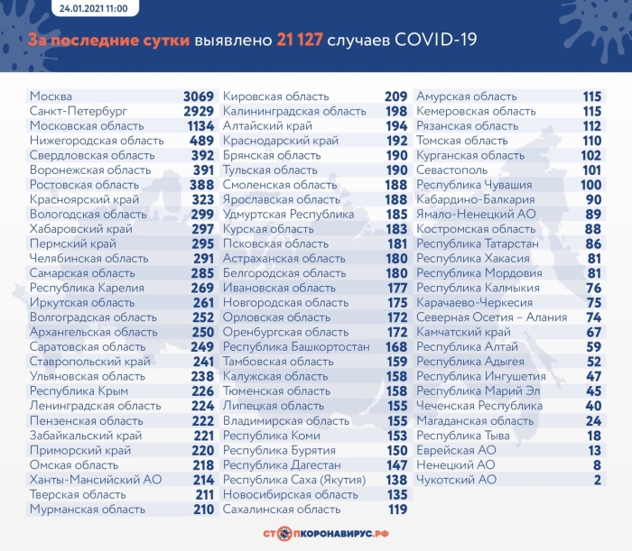 24 января: в Брянской области обновлены данные по коронавирусу