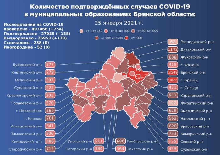 25 января: в Брянской области обновлены данные по коронавирусу