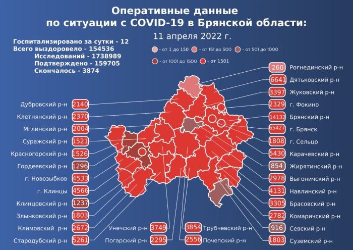 11 апреля: в Брянской области обновлены данные по коронавирусу