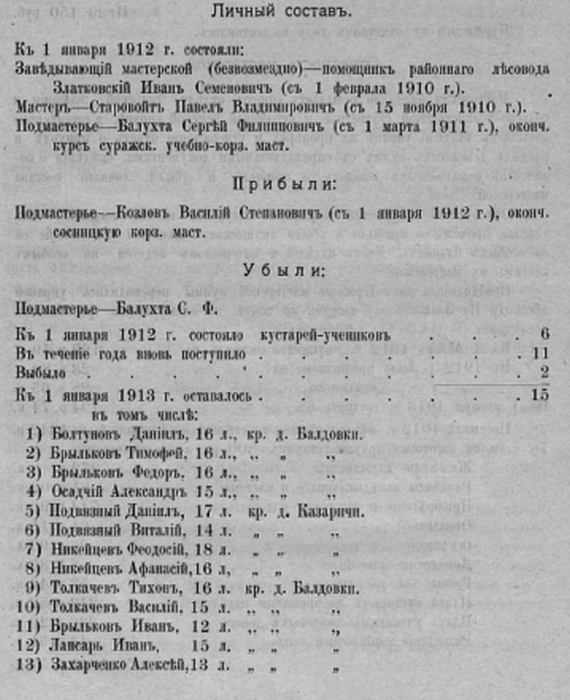 Балдовская учебно-кустарная корзиночная мастерская