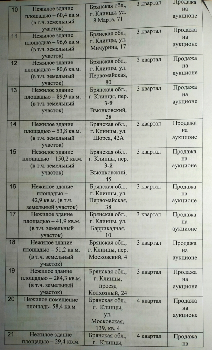 В Клинцах прошло 17-е заседание городского Совета