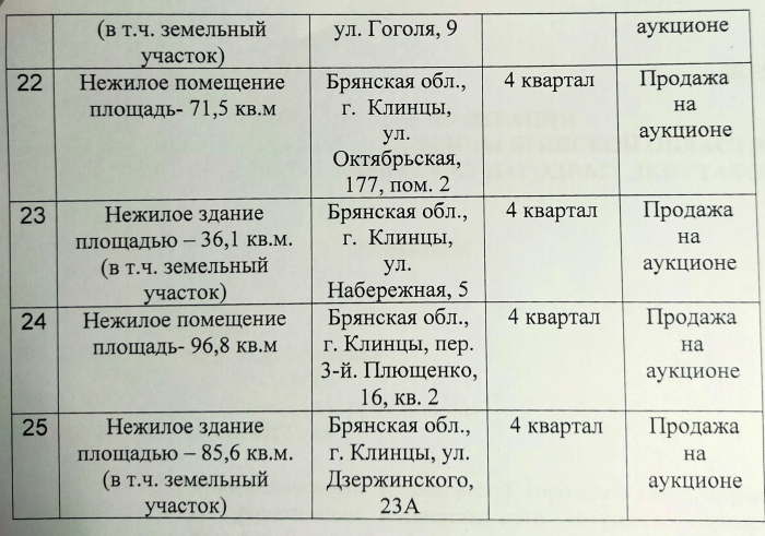 В Клинцах прошло 17-е заседание городского Совета