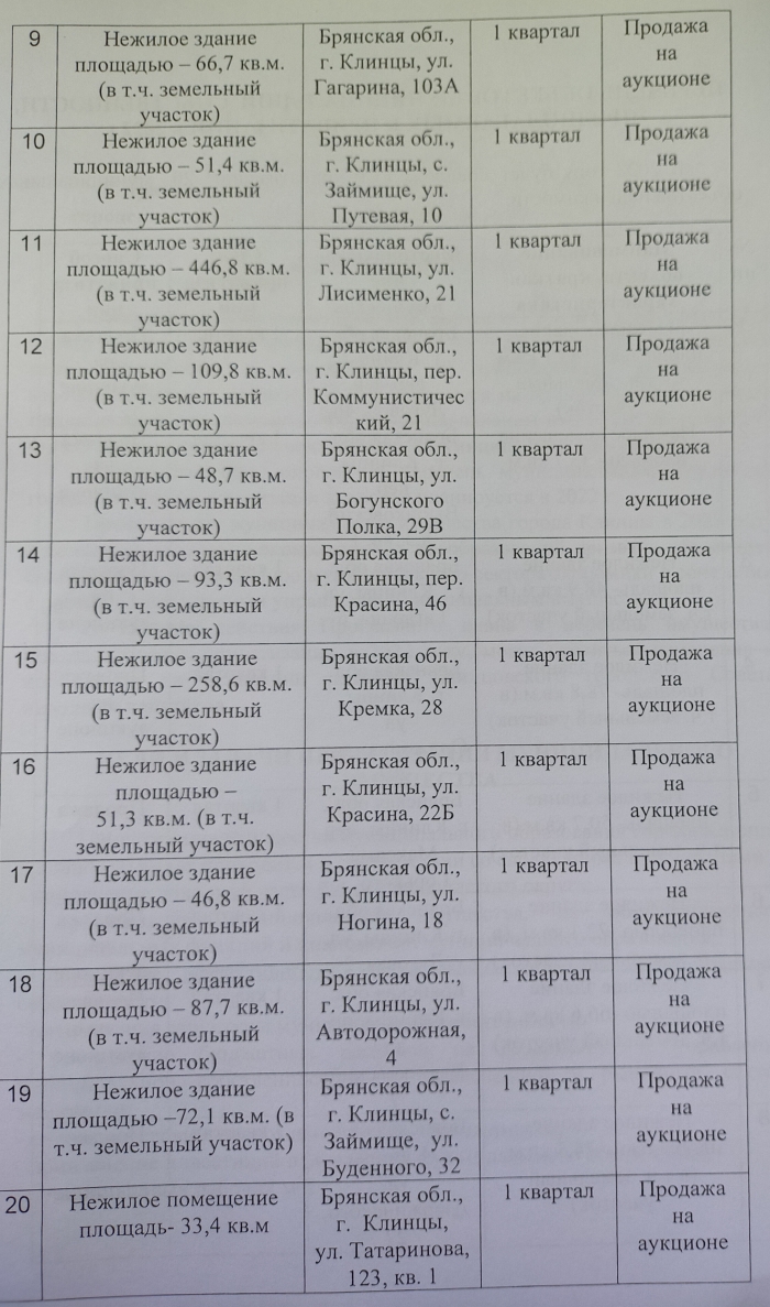 В Клинцах утвержден прогнозный план приватизации муниципального имущества  на 2022 год - Клинцы.ИНФО - Новости Клинцов