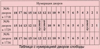 Документально-исторический очерк о становлении слободы Клинцы (часть1)
