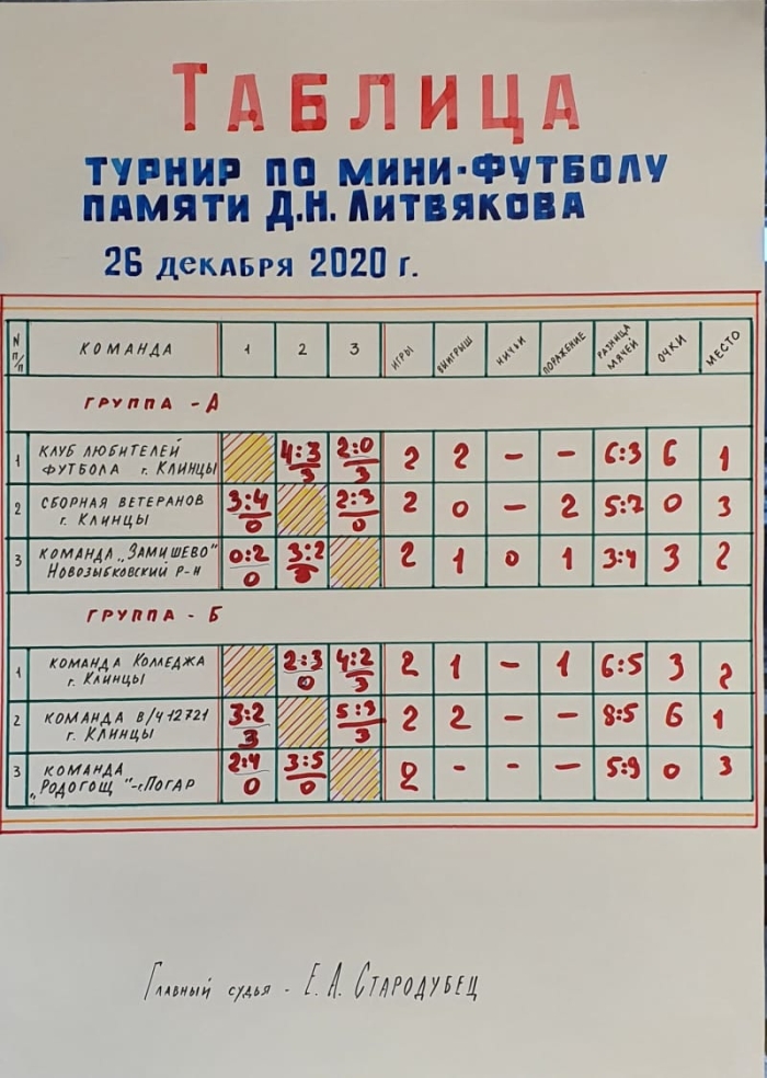 В Клинцах проходит турнир по мини-футболу, посвящённый памяти Дмитрия Литвякова