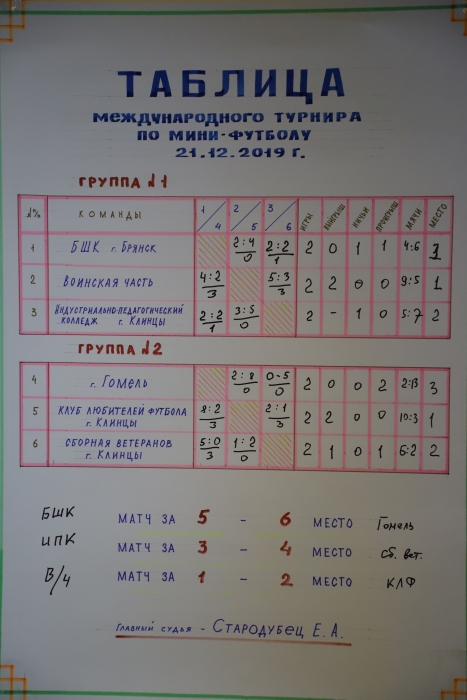 В Клинцах прошел международный турнир по футболу, посвящённый памяти Дмитрия Литвякова