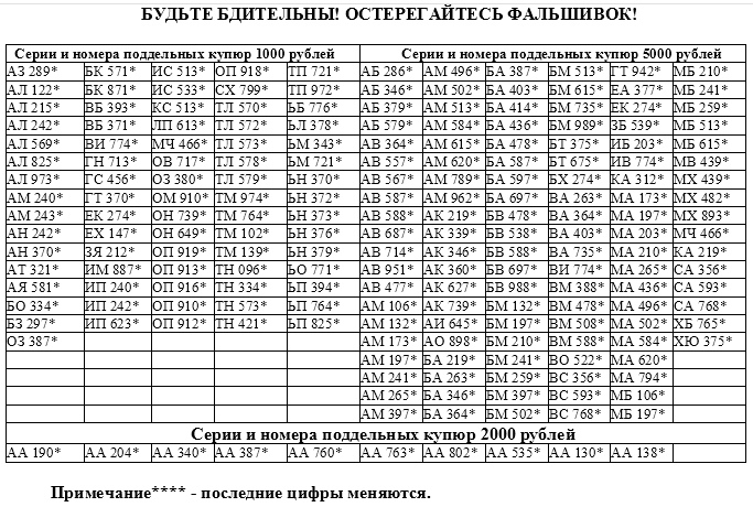 Журнал 5000 купюр образец