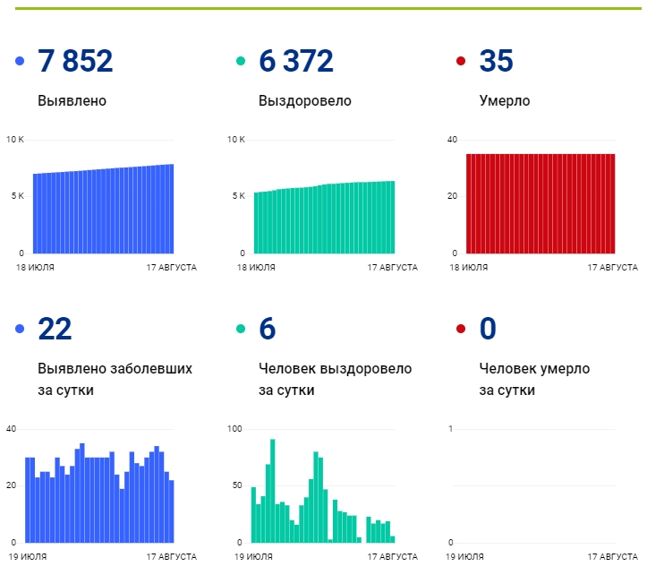 Сайт прием инфо брянск