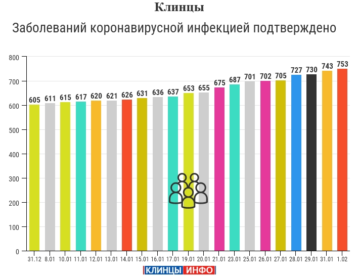 1 09 2021 Клинцы инфо.