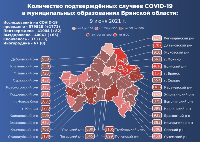 9 июня: в Брянской области обновлены данные по коронавирусу