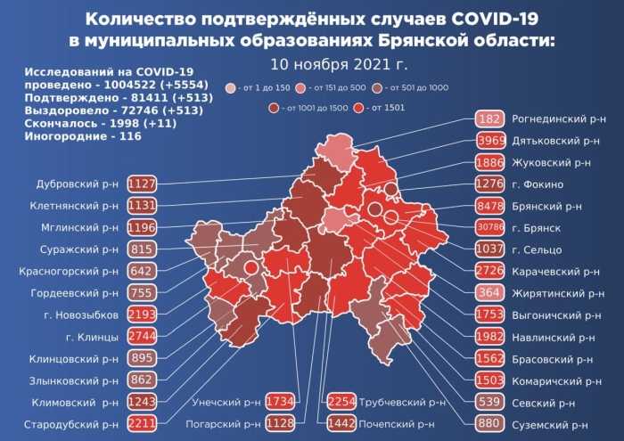 10 ноября: в Брянской области обновлены данные по коронавирусу