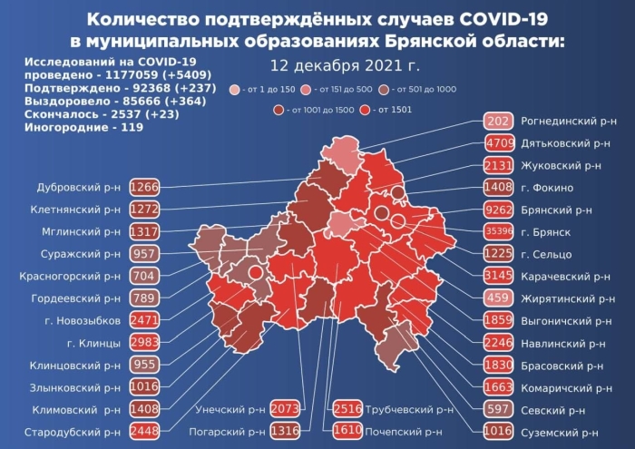 12 декабря: в Брянской области обновлены данные по коронавирусу