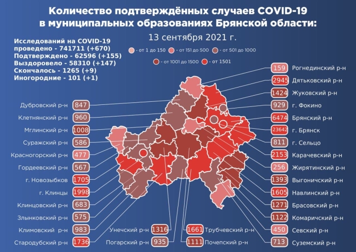 13 сентября: в Брянской области обновлены данные по коронавирусу