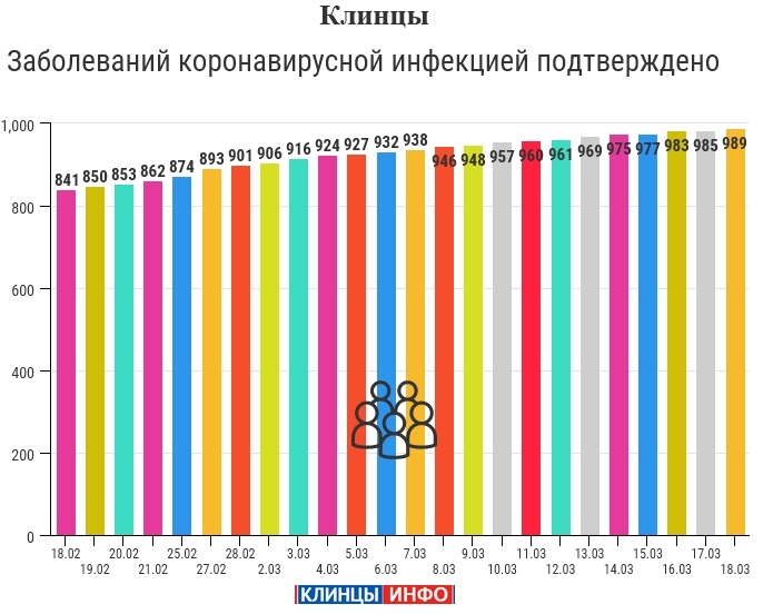 Клинцы население 2025