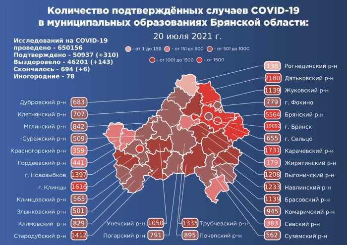 20 июля: в Брянской области обновлены данные по коронавирусу