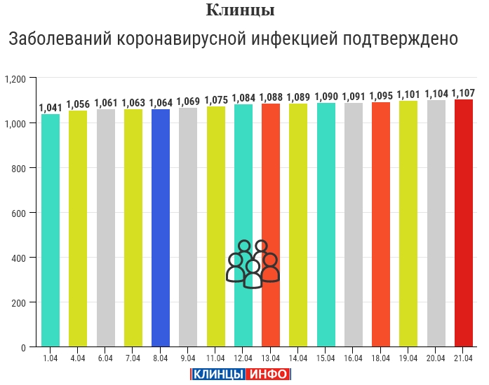 21 апреля: в Брянской области обновлены данные по коронавирусу