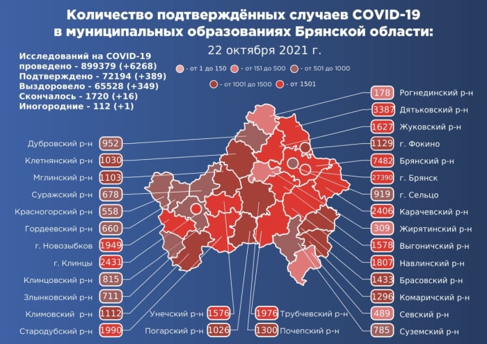 22 октября: в Брянской области обновлены данные по коронавирусу