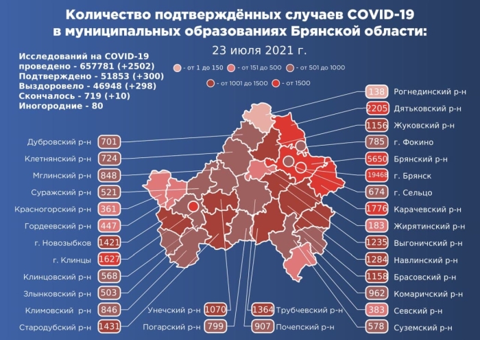 23 июля: в Брянской области обновлены данные по коронавирусу