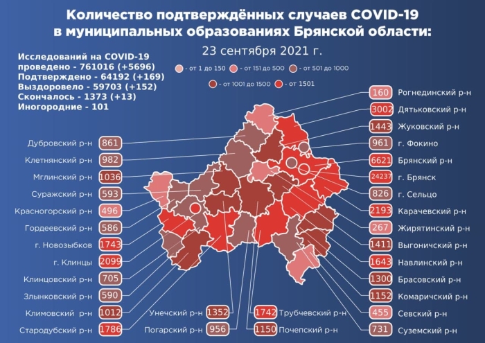 23 сентября: в Брянской области обновлены данные по коронавирусу