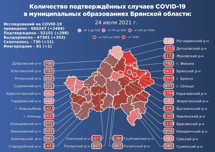 24 июля: в Брянской области обновлены данные по коронавирусу