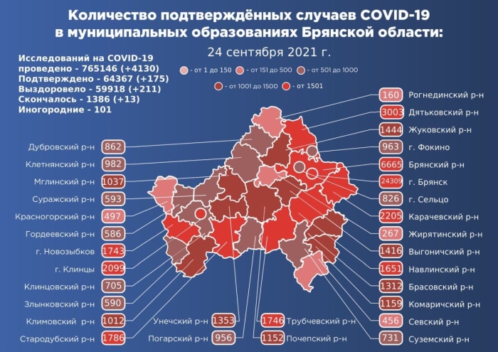 24 сентября: в Брянской области обновлены данные по коронавирусу