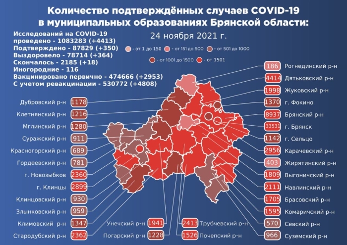 24 ноября: в Брянской области обновлены данные по коронавирусу