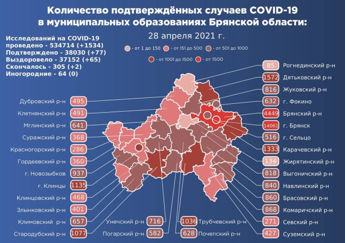 28 апреля: в Брянской области обновлены данные по коронавирусу