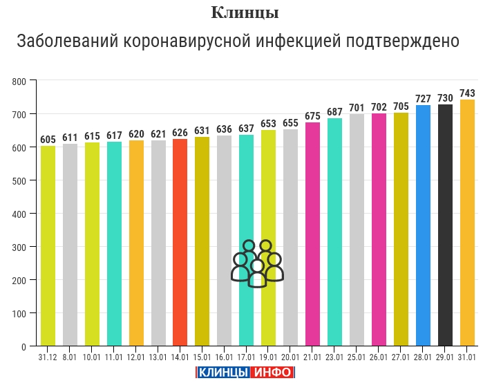 Карта осадков клинцы