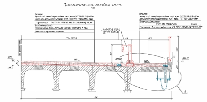 На капитальный ремонт моста в Клинцовском районе выделено более 124 млн. рублей