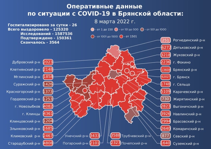 8 марта: в Брянской области обновлены данные по коронавирусу
