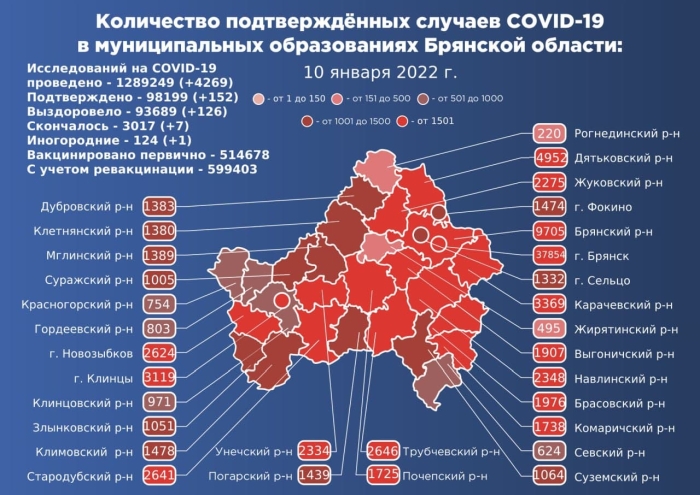 10 января: в Брянской области обновлены данные по коронавирусу