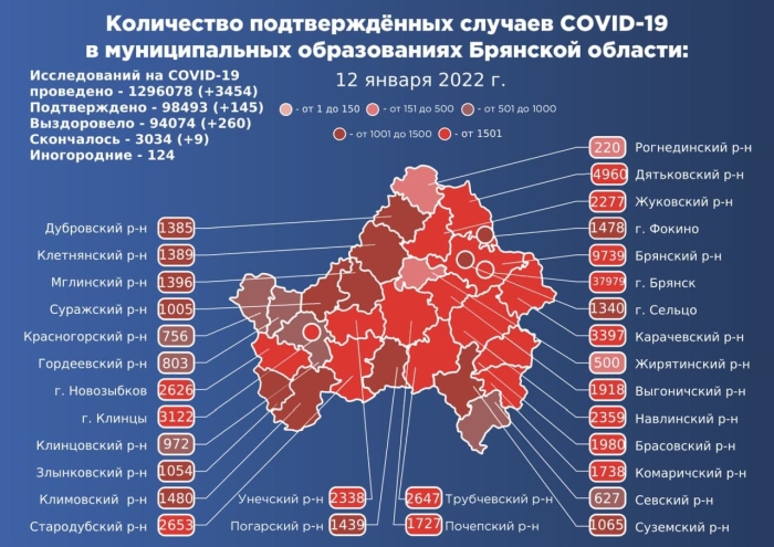 12 января: в Брянской области обновлены данные по коронавирусу