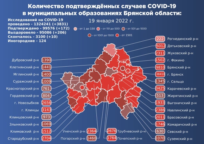 19 января: в Брянской области обновлены данные по коронавирусу